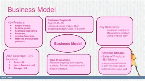 dior organizational structure|dior partnership model.